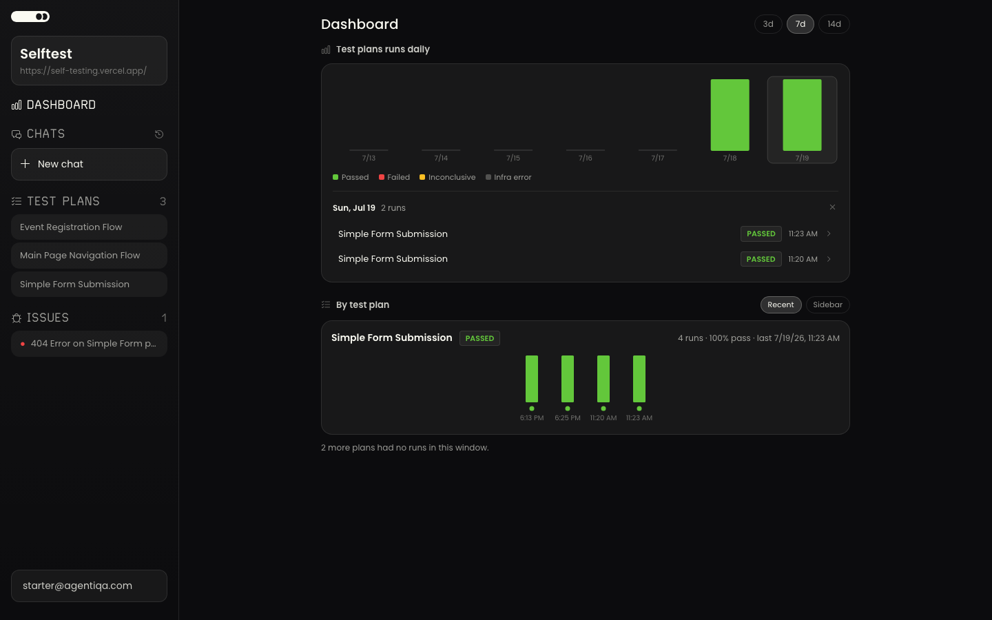 The Agentiqa project dashboard